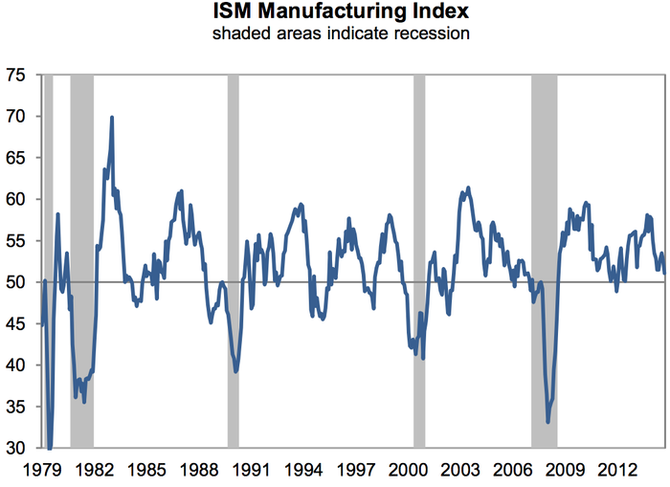 Index ISM ve vrob