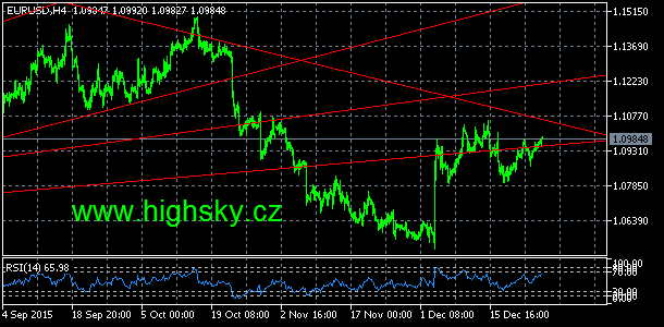 EUR/USD, denn koment