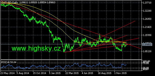 EUR/USD, denn koment