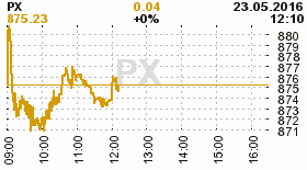 online index px