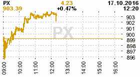 online index px