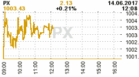 online index px