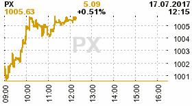 online index px