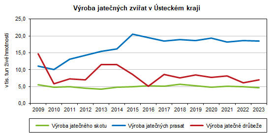 Vroba jatench zvat v steckm kraji