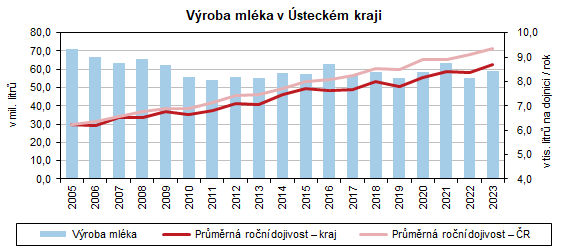 Vroba mlka v steckm kraji