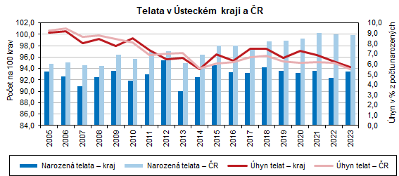 Telata v steckm kraji a R