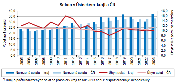 Selata v steckm kraji a R