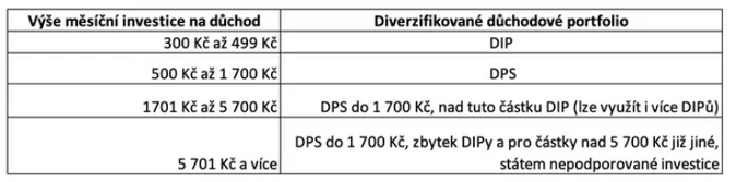 Dchodov gramotnost Otzka, kterou e statisce ech 1