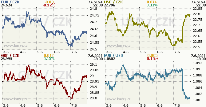 koruna