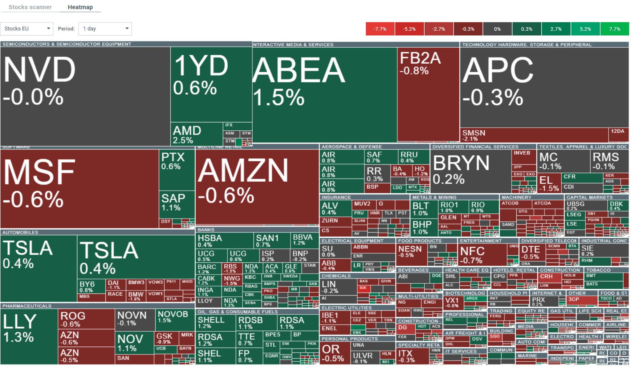 DE40: European equities overboughtAll eyes on US CPI | Kurzy.cz
