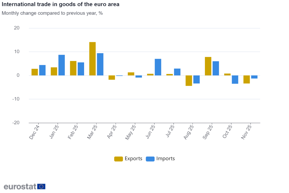 International trade in goods of the euro area