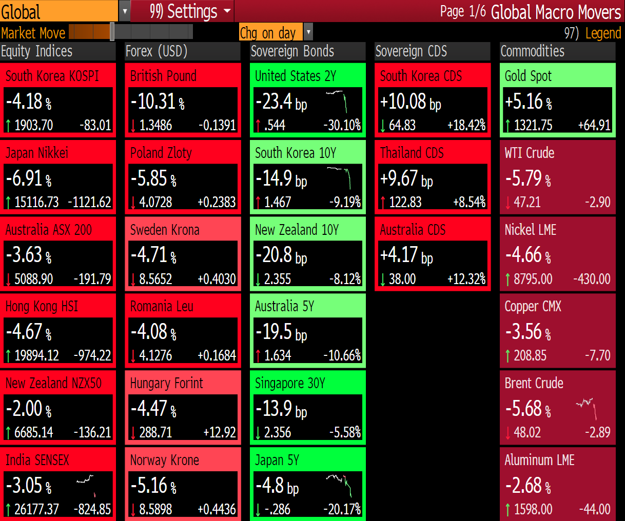 Brexit Takes Investors by Surprise