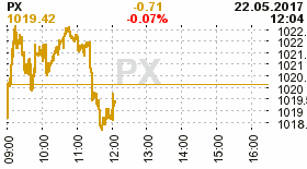 online index px