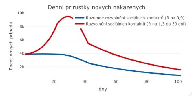 rozbesk kovid esko nakaen