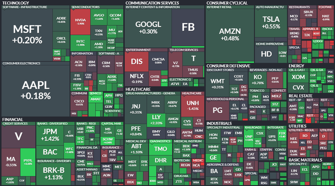 S&P 500 - 12. nora 2021