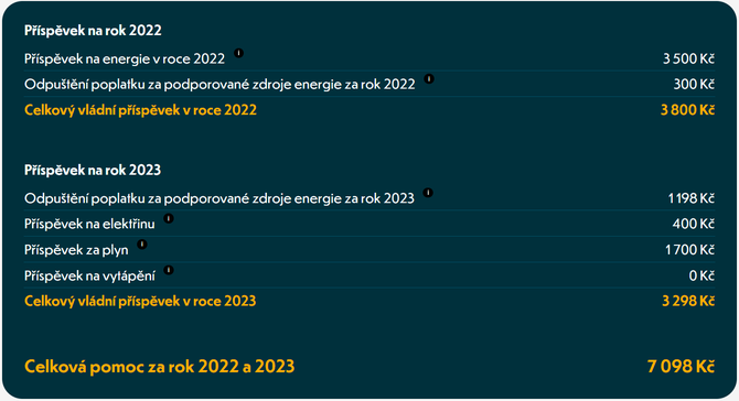 Energiezamene.cz - kalkulačka příspěvku úsporného tarifu na energie