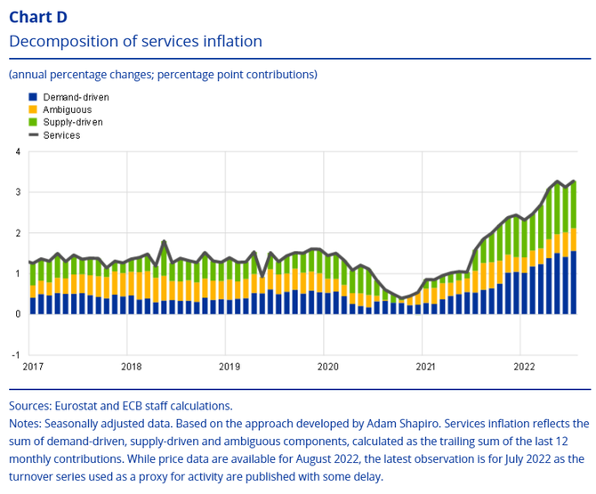 Zdroj: ECB