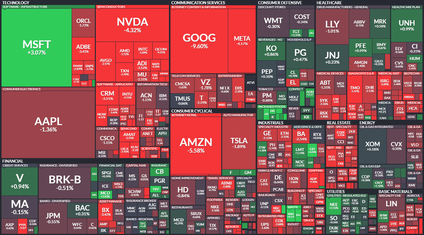 S&P 500 - 25. jna 2023, zdroj: Finviz