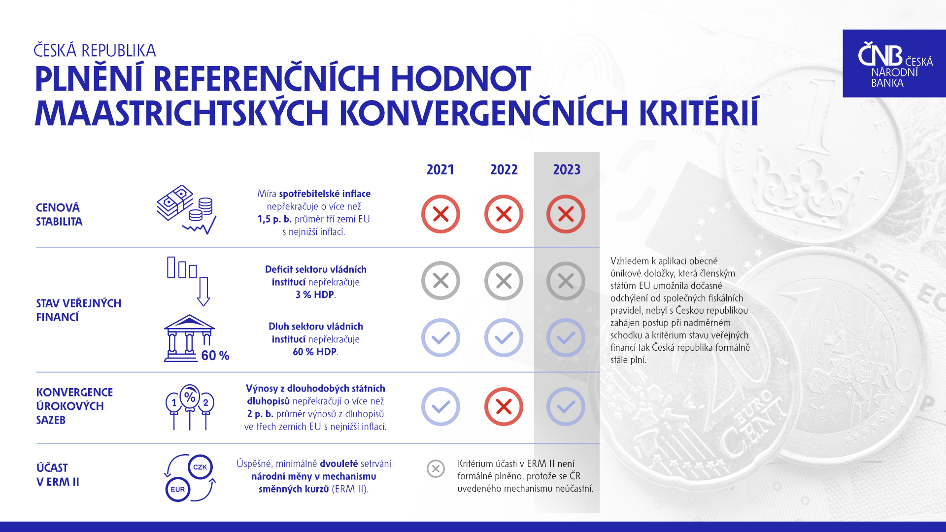 Vyhodnocen pijet eura 2023