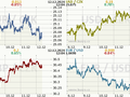 Koruna, Euro, dolar