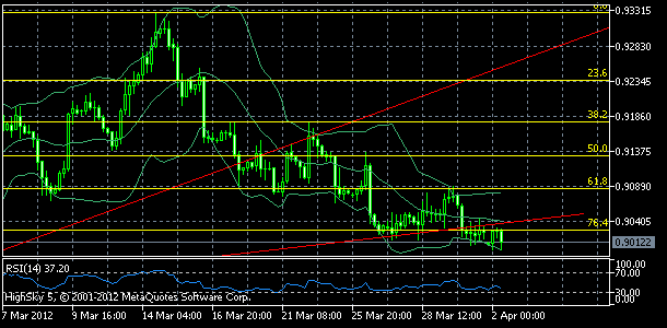 usdchf, denn koment