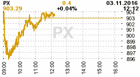 online index px