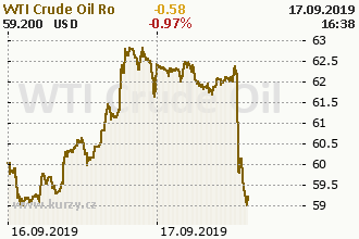 Ropa WTI