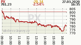 online index px