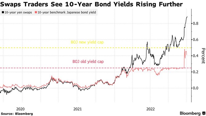 Zdroj: Bloomberg