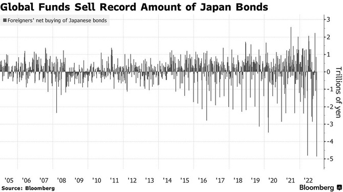 Zdroj: Bloomberg