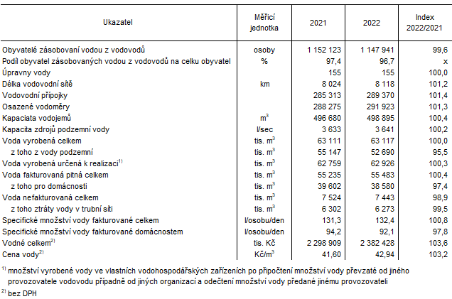 Tab. 1 Zkladn daje o vodovodech v Jihomoravskm kraji