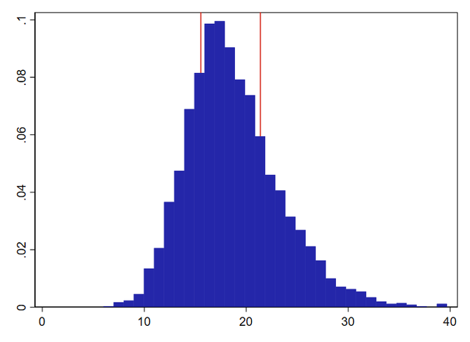 Graf 1  Distribuce individuln inflace