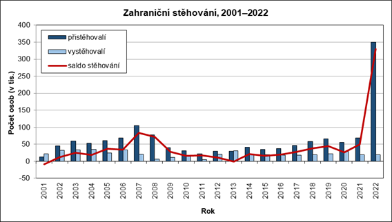 Zahranin sthovn, 20012022