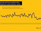 infografika