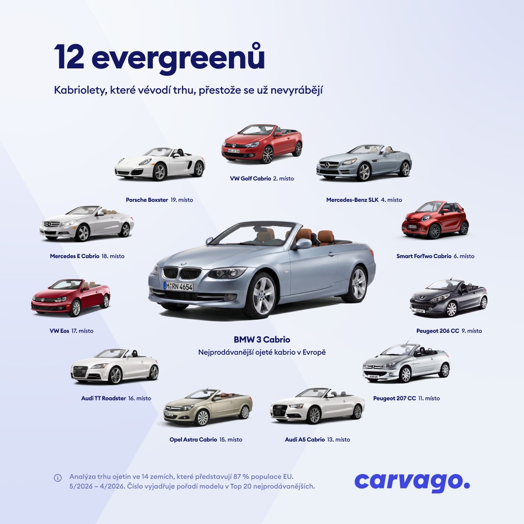 Infografika Cabrio 12 evergreenů
