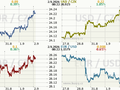Koruna, Euro, dolar
