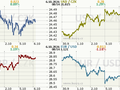 Koruna, euro, dolar
