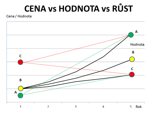 CenaHodnotaRust
