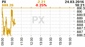 online index px