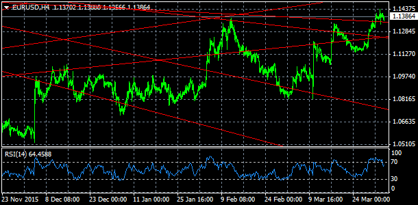 EUR/USD, denn koment