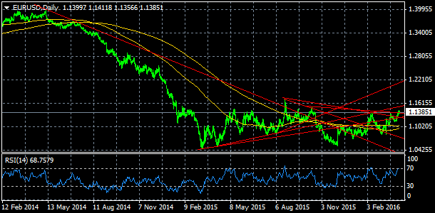 EUR/USD, denn koment