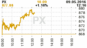 online index px