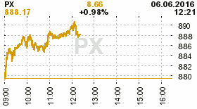 online index px