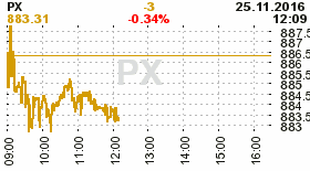 online index px