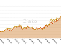Ilustrační foto.