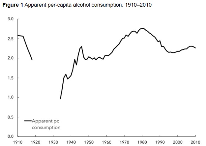 alkohol ekonomika zdrav� USA prohibice