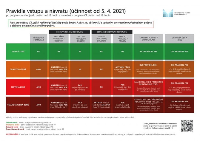 Pravidla vstupu a nvratu do R_ei_EU_5.4.2021_CZ