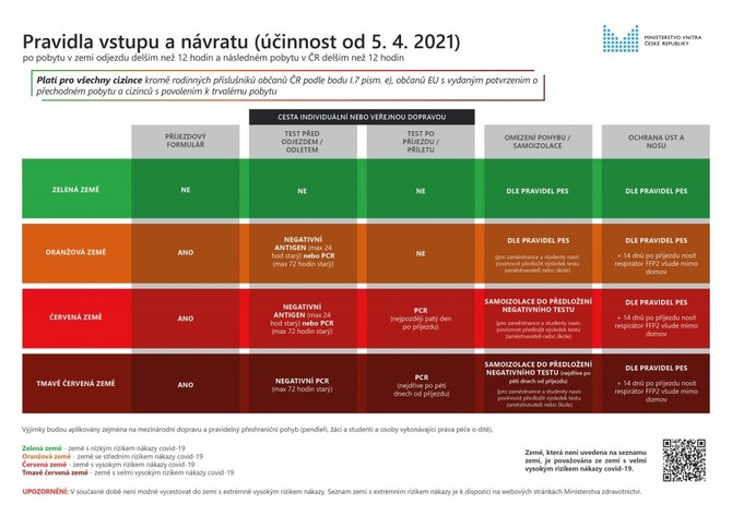 Pravidla vstupu a nvratu do R_ostatn_5.4.2021_CZ