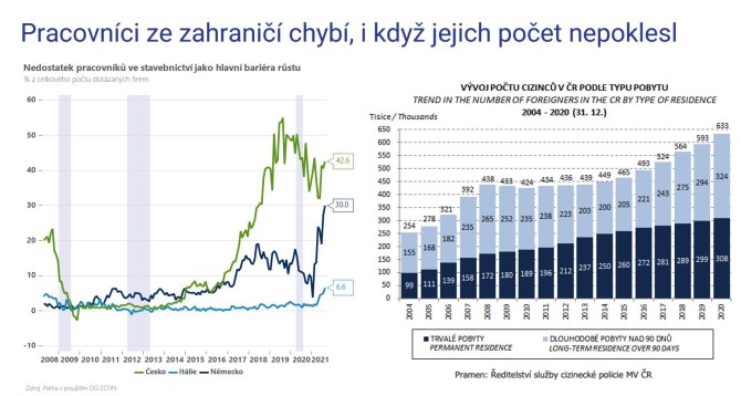 MakroMixr_Patria_pracovnci_ze_zahrani