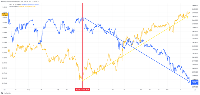 Zdroj: TradingView